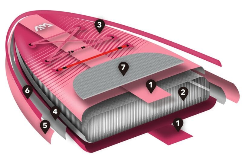 SUP Board Aqua Marina Coral Raspberry 10'2"